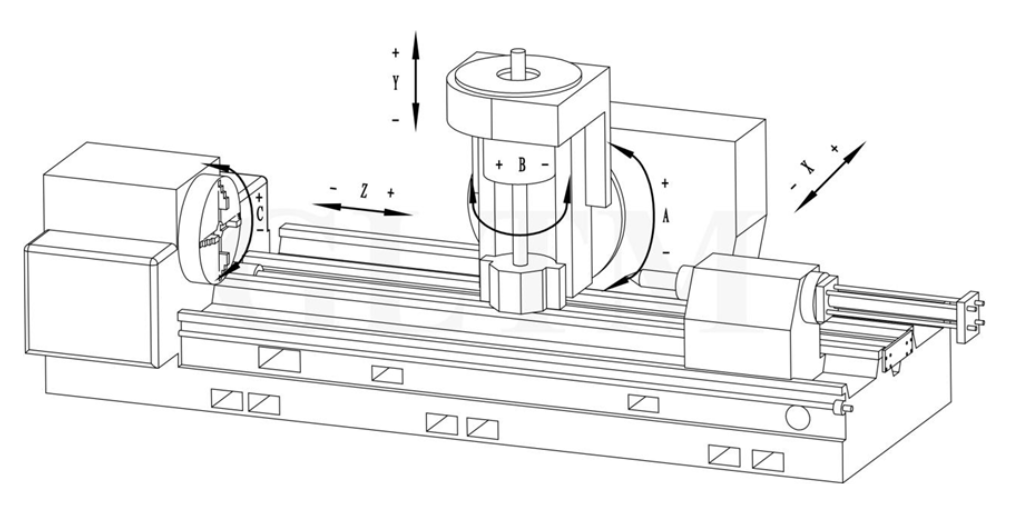 YK3615CNC Зубофрезерный станок для обработки шлицевых валов. Схема устройства YK3615 — схема устройства